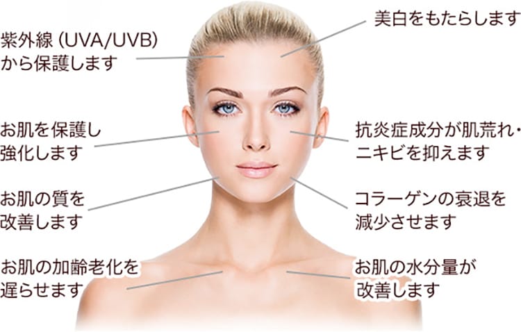 紫外線(UVA/UVB)から保護します/お肌を保護し強化します/お肌の質を改善します/お肌の加齢老化を遅らせます/美白をもたらします/抗炎症成分が肌荒れ・ニキビを抑えます/コラーゲンの衰退を減少させます/お肌の水分量が改善します
