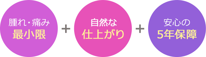 腫れ・痛み最小限 自然な仕上がり 安心の5年保障