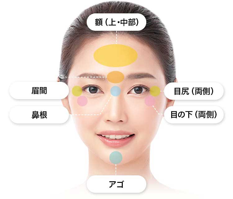 額(上・中部)/眉間/鼻根/目尻(両側)/目の下(両側)/アゴ