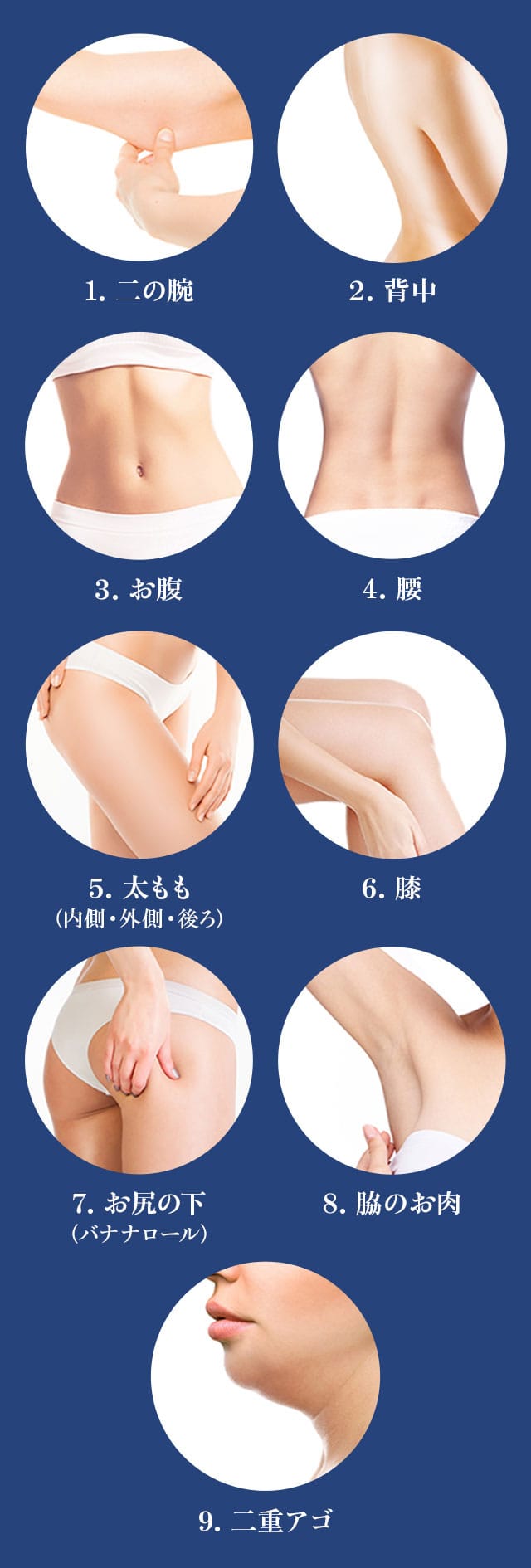 1.二の腕 2.背中 3.お腹 4.腰 5.太もも(内側・外側・後ろ) 6.膝 7.お尻の下(バナナロール) 8.脇のお肉 9.二重アゴ
