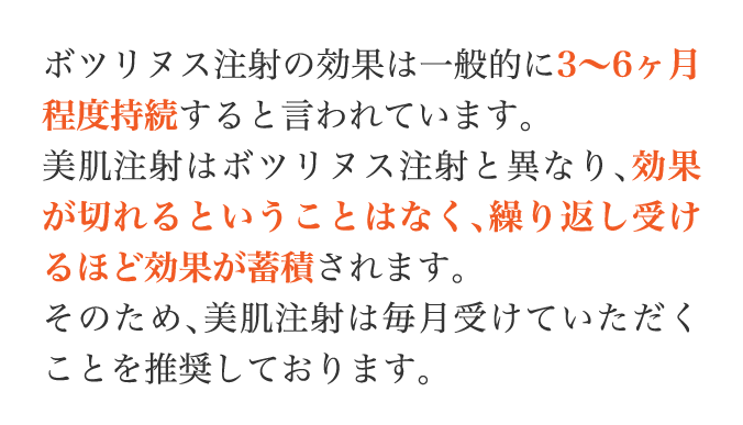 ボツリヌス注射の効果は一般的に3~6ヶ月程度持続すると言われています。美肌注射はボツリヌス注射と異なり、効果が切れるということはなく、繰り返し受けるほど効果が蓄積されます。そのため、美肌注射は毎月受けていただくことを推奨しております。
