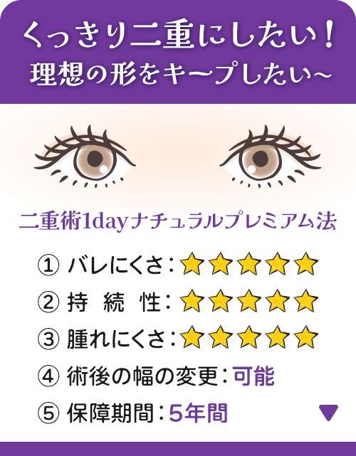 くっきり二重にしたい！ 理想の形をキープしたい～ 二重術1dayナチュラルプレミアム法 ①バレにくさ：★★★★★ ②持続性：★★★★★ ③腫れにくさ：★★★★★ ④術後の幅の変更：可能 ⑤保障期間：5年間